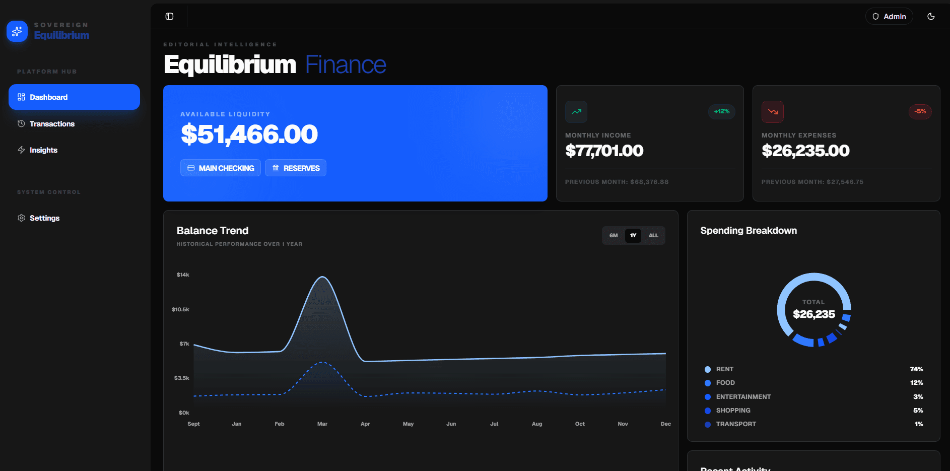 Finance — Personal finance tracker preview